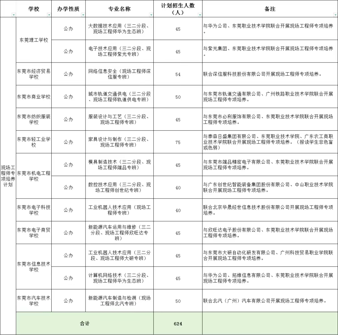 2024年东莞中考志愿填报指南请收好 第12张