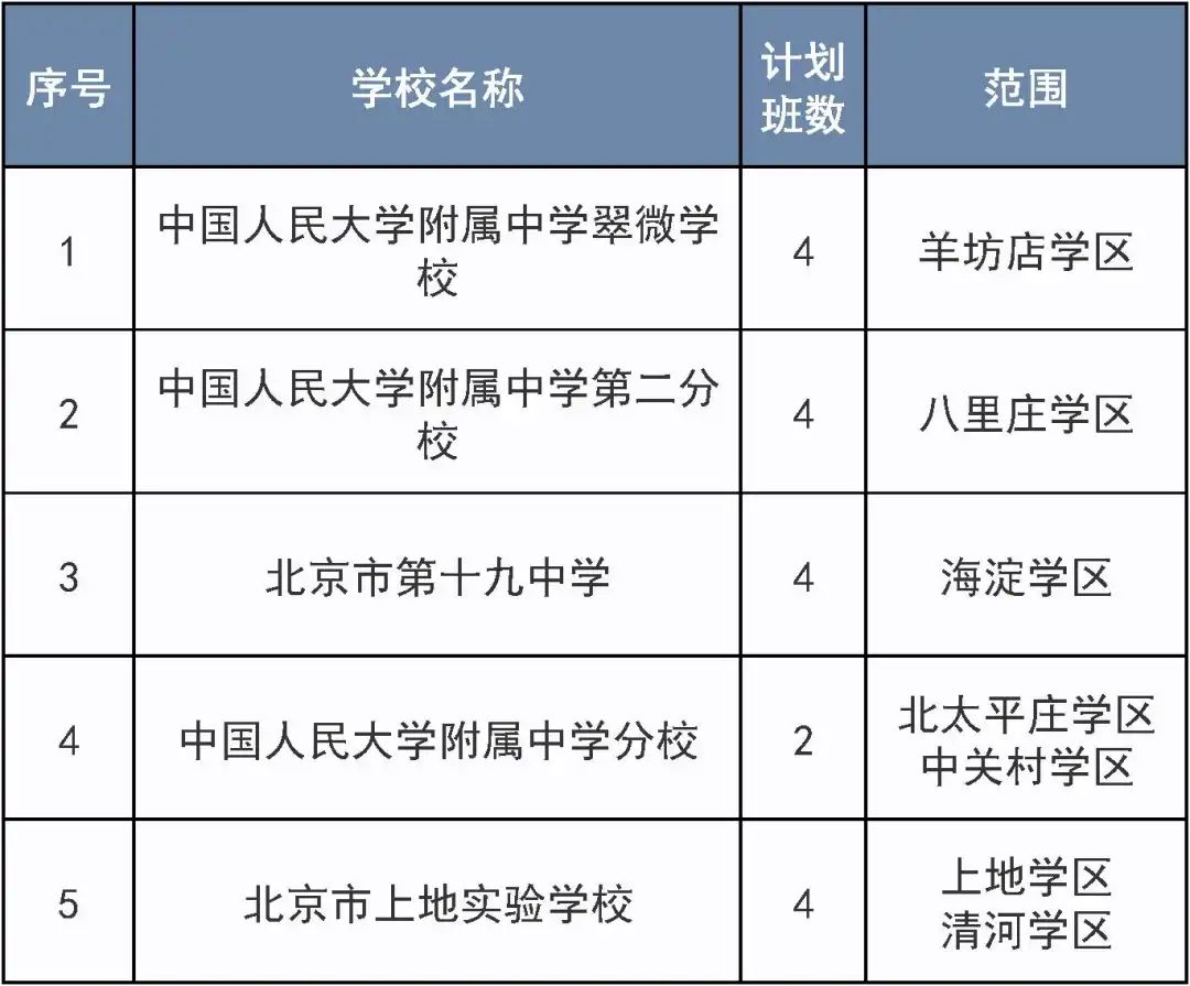 明天开始报名!涉及这个区三类小学入学 第5张