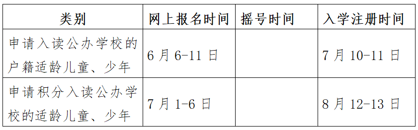 长宁镇石下屯小学2024年一年级新生招生公告 第3张