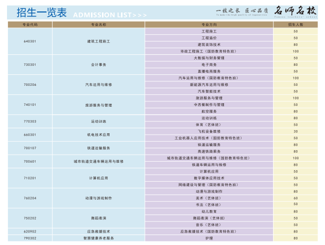 中考指南|名师团队,升学无忧,成都华商理工职业学校招生简章来啦! 第24张