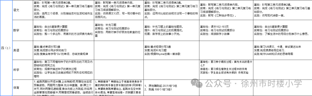 徐州市时楼小学2024春学期第十六周公示作业 第5张