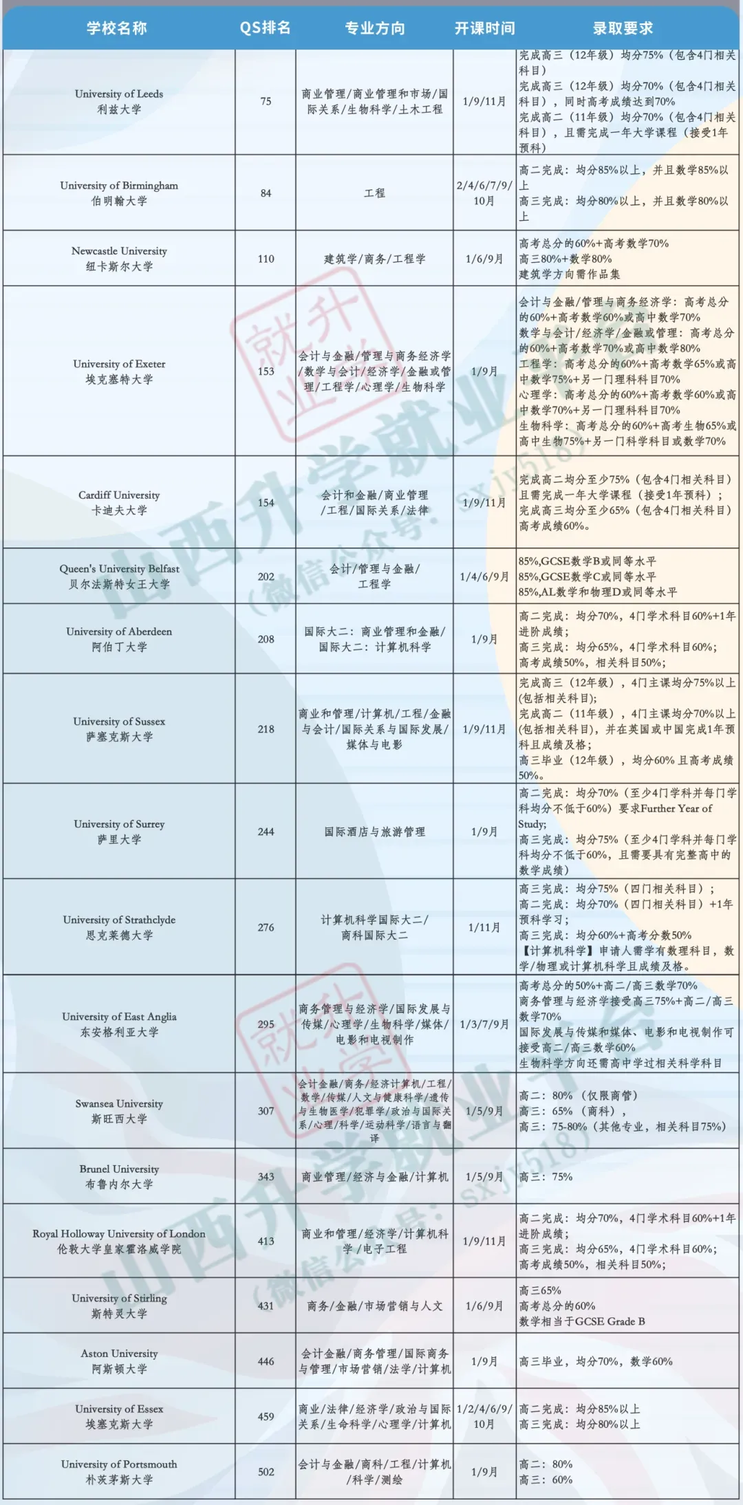 高考后留学指南...... 第11张