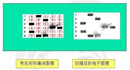 小心扣分!2024高考答题卡8大填涂误区,年年有人中招 第5张