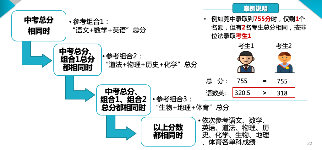 2024年东莞中考志愿填报指南请收好 第10张