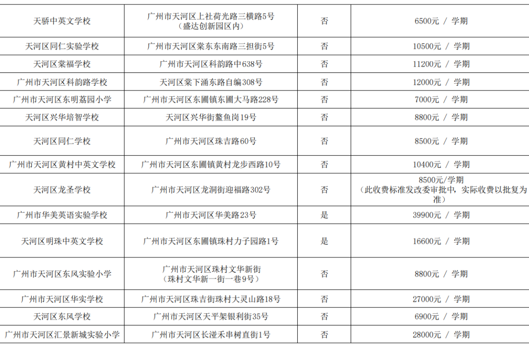 2024广州各区民办小学有哪些?收费多少? 第7张