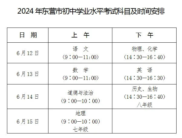 东营市高考、中考交通管制路段和时间 第7张