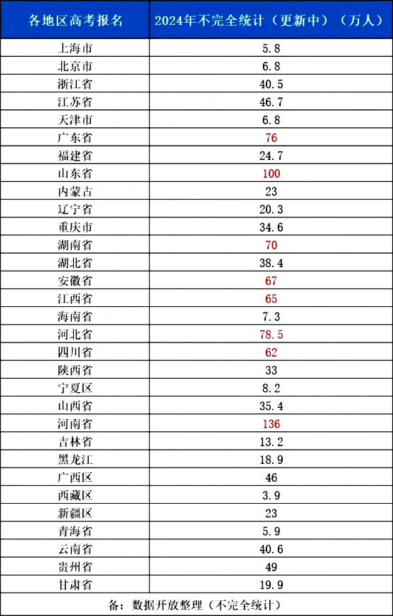 2024年全国高考时间已定,信息全面汇总! 第2张