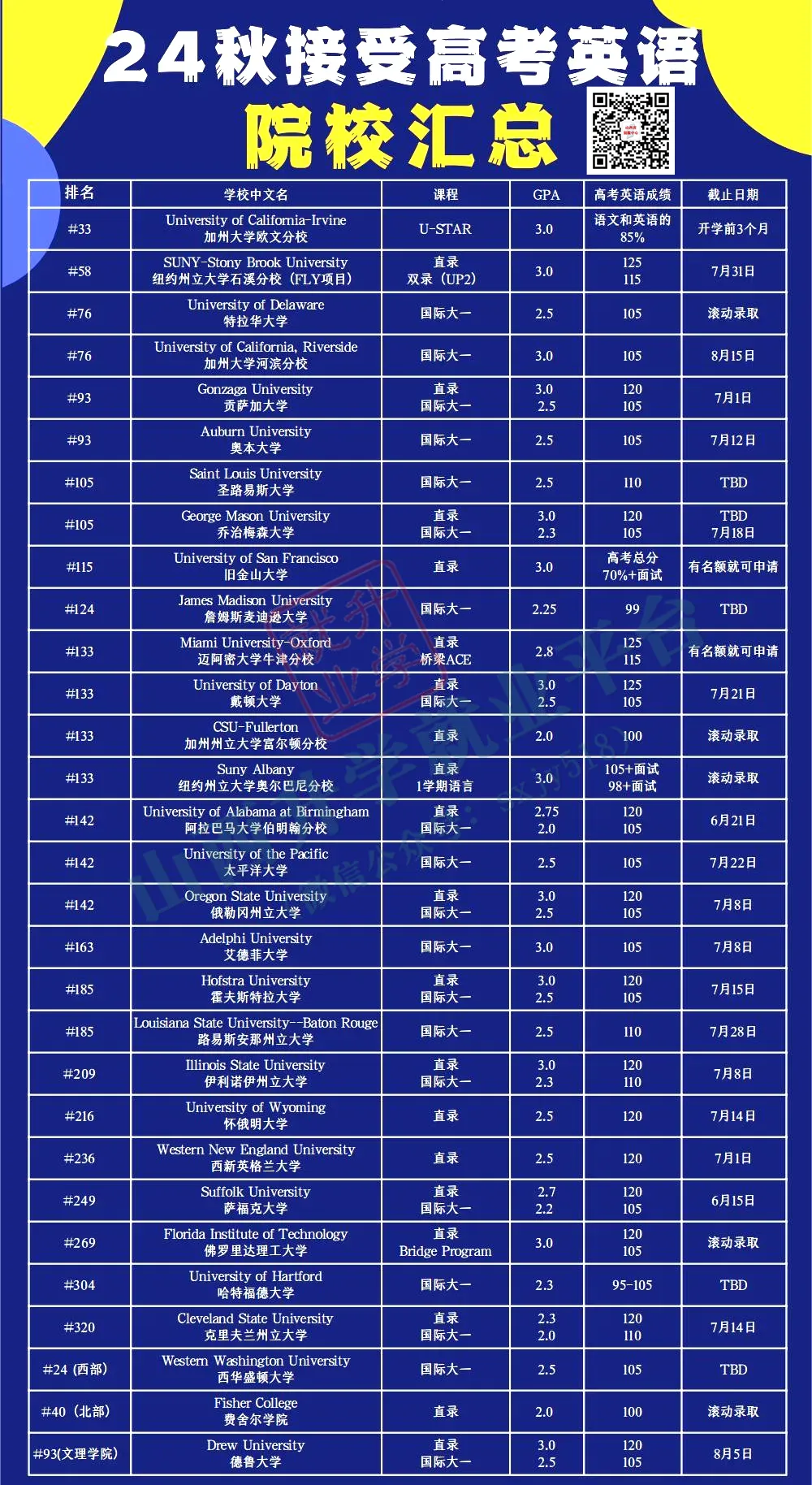 高考后留学指南...... 第6张