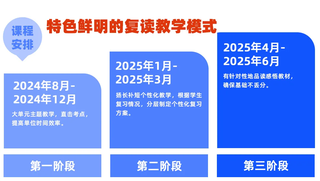 中考失利,不妨再战——成学教育中考复读班招生通知! 第16张