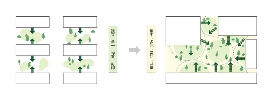 小学设计 | 示范样板:40班规模,半围合式校园布局,极简现代的立面 第2张