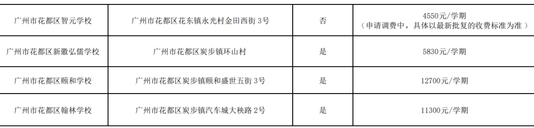 2024广州各区民办小学有哪些?收费多少? 第15张