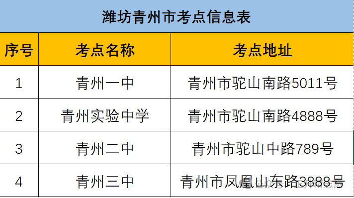 高考倒计时2天,明日看考场一定不要错过这几点!(附16市考点安排) 第5张