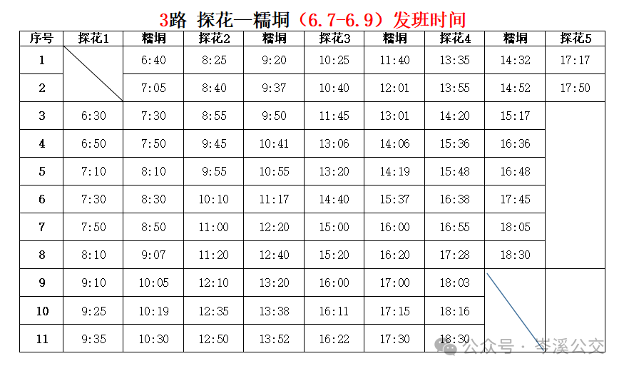 岑溪关于2024年高考期间临时调整公交车运营时间通告 第5张