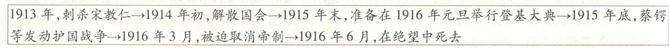 中考历史知识结构图题型专练 第6张