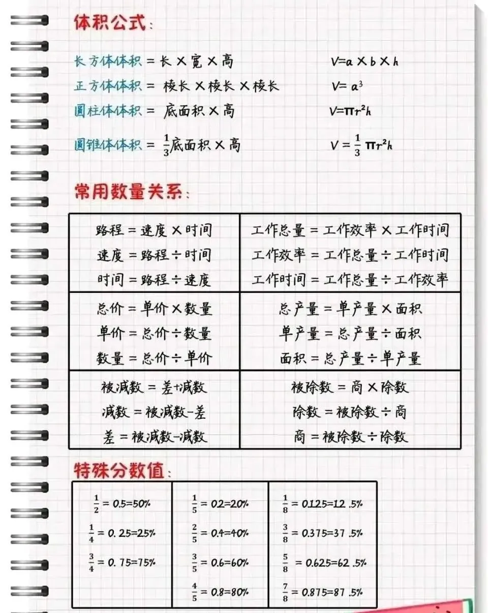 【可下载】小学数学成绩不好?知识点和公式速速收好! 第5张