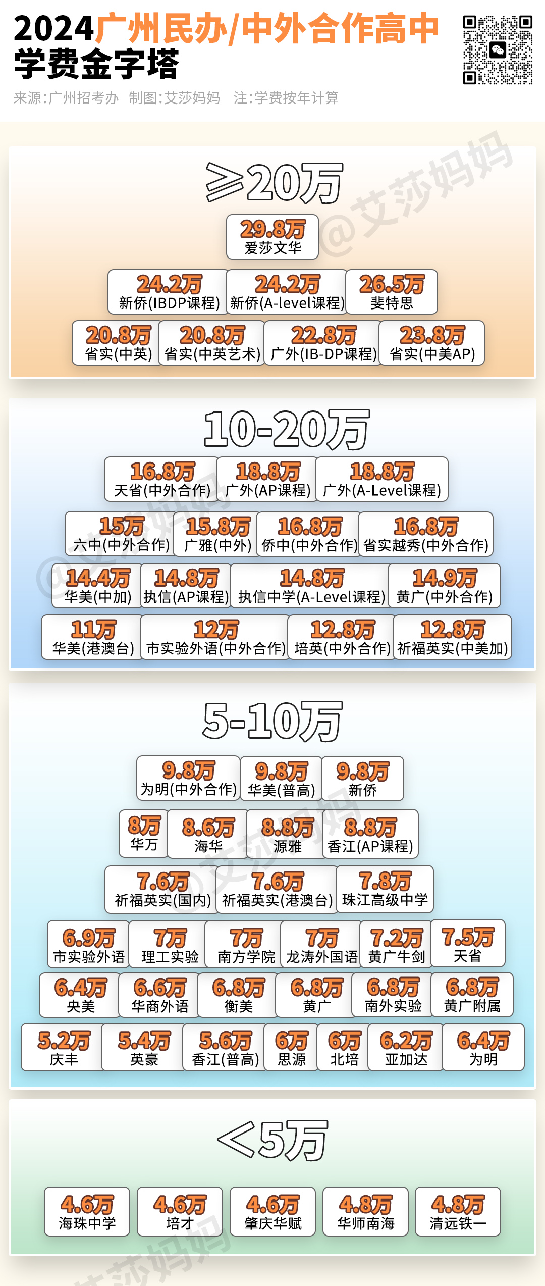 今天,126339人填完中考志愿!普高率63%,历史新高 第10张