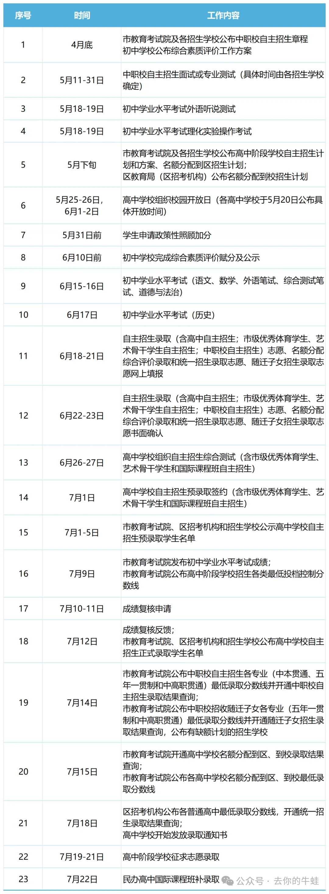 中考倒计时十天,总有一些焦虑在心头…… 第6张