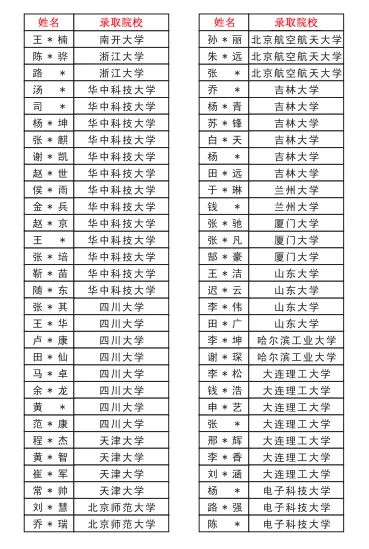 郑州优胜实验中学高考复读部(原郑州新世纪高考学校)2024年面向全省招生 第61张