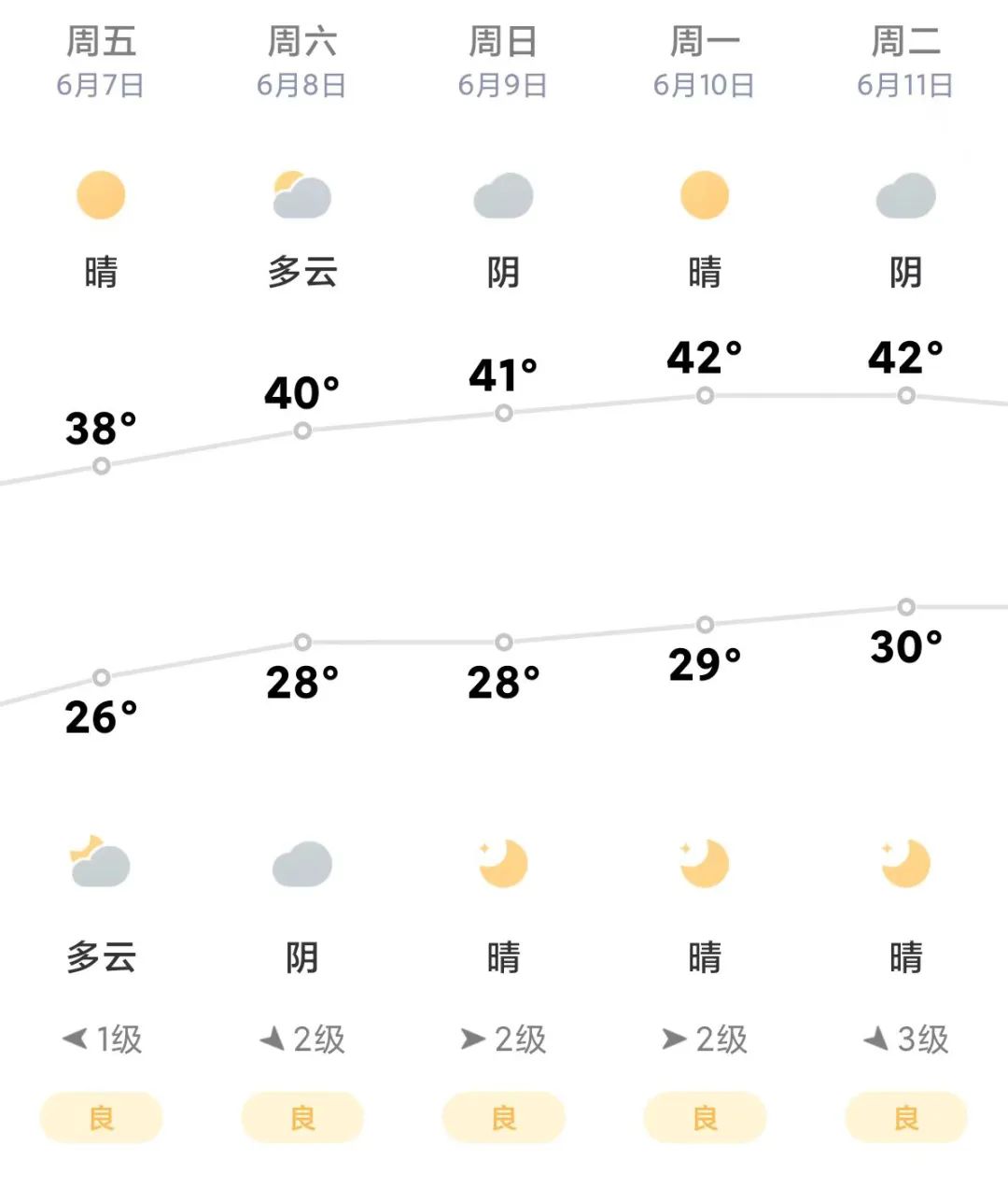 @吐鲁番高考学子,“爱心车辆”已就位!欢迎免费预约 第1张