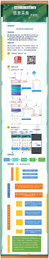 济南市历城区彩石中心小学2024年小学招生信息采集平台开放公告 第17张