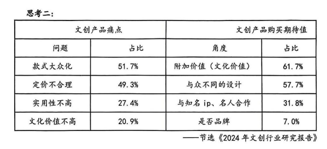 中考冲刺题 | 一道关于文创的历史+法治的表现性评价试题 第2张