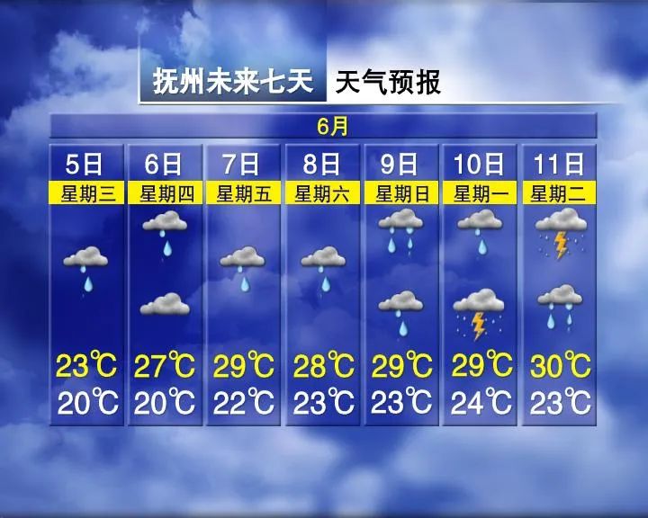 局部暴雨!气温适宜!江西高考期间天气…… 第10张