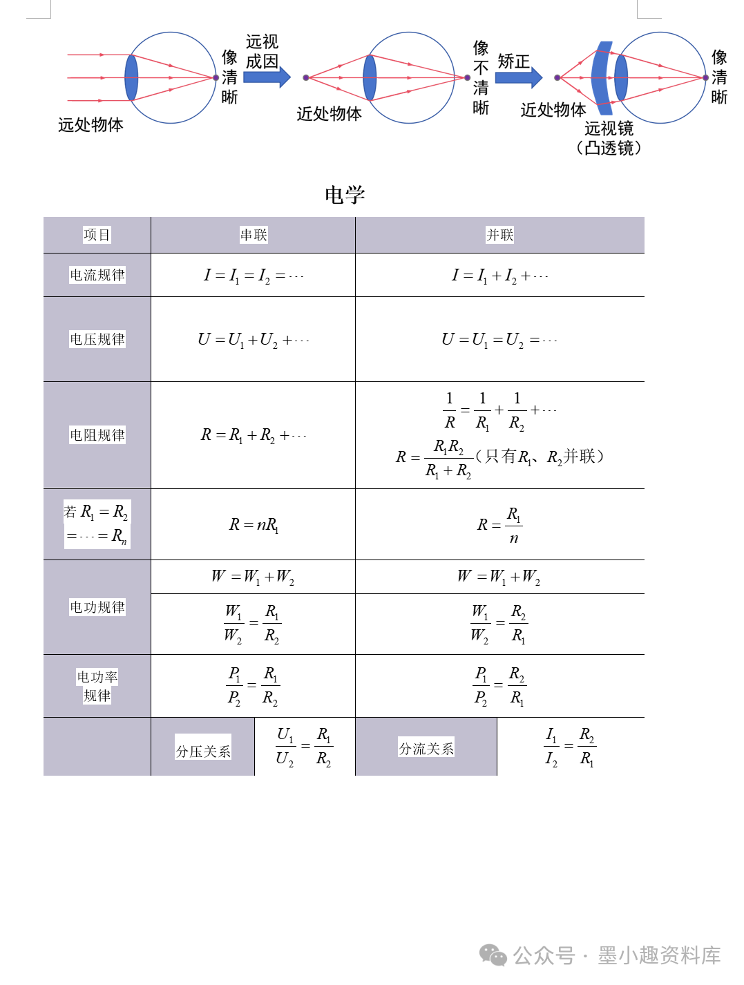 2024版中考物理考前速记合订本 第9张