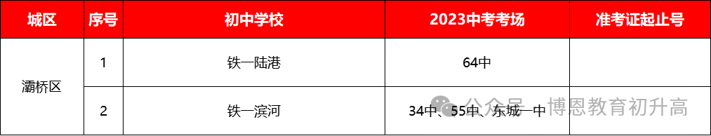 24届中考生必看!2023年西安中考考点安排,考生可参考提前规划. 第4张