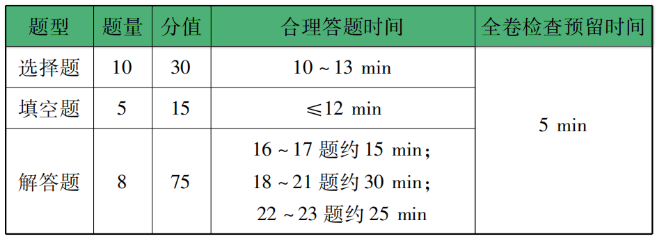 中考数学答题技巧 第1张