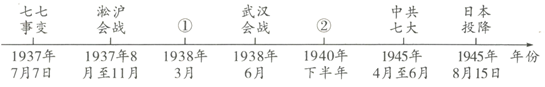 中考历史知识结构图题型专练 第15张