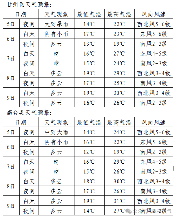 高考期间天气预报(七) 第6张