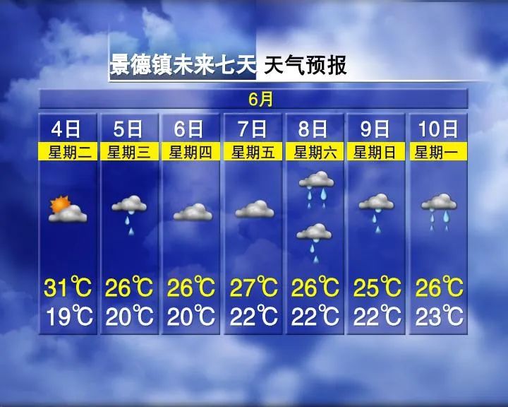 高考在即,这份高考期间天气和安全提示请查收 第8张