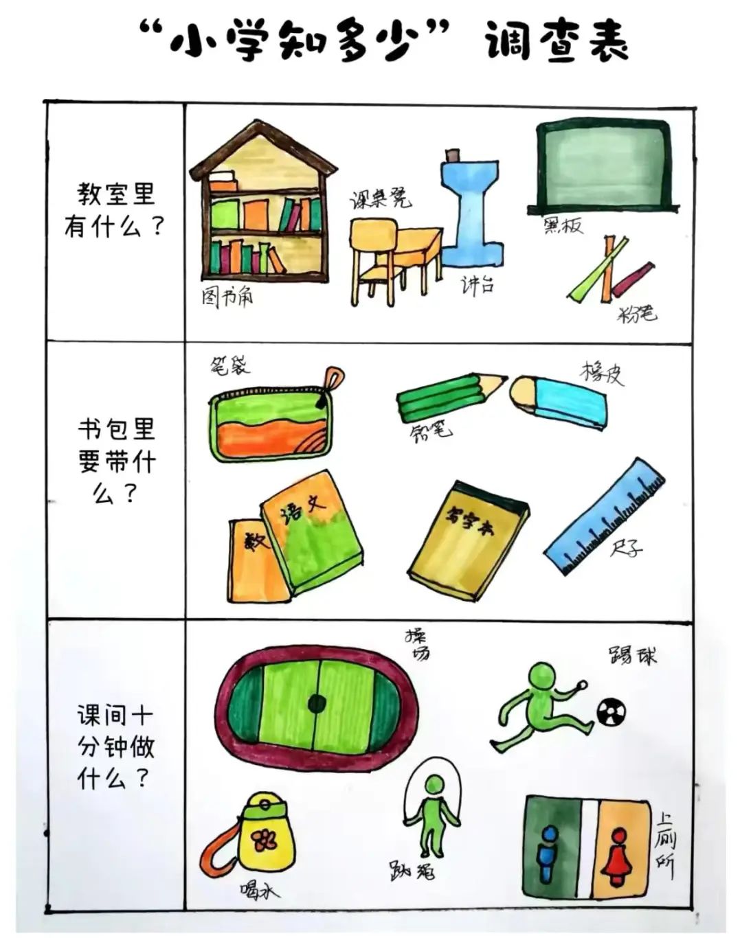 【幼小衔接】初探小学礼遇成长——西安未央名京温润幼儿园走进小学初体验活动 第4张