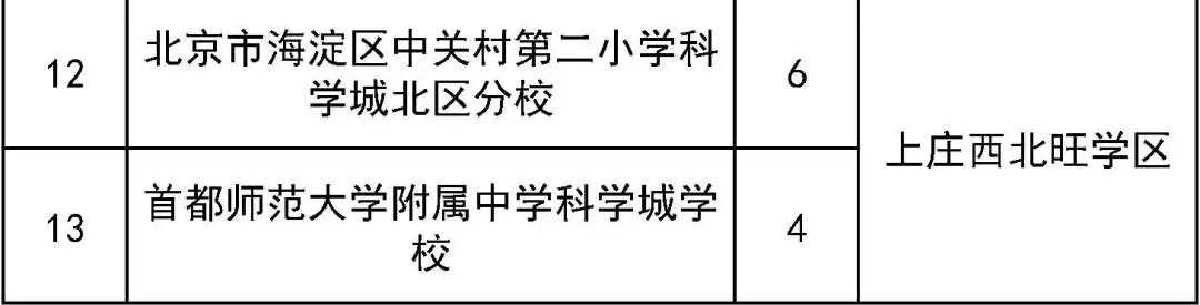 明天开始报名!涉及这个区三类小学入学 第8张