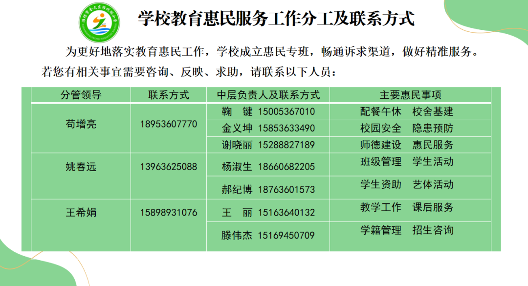 奎文区潍州湖小学开展“全国爱眼日”主题系列活动 第32张