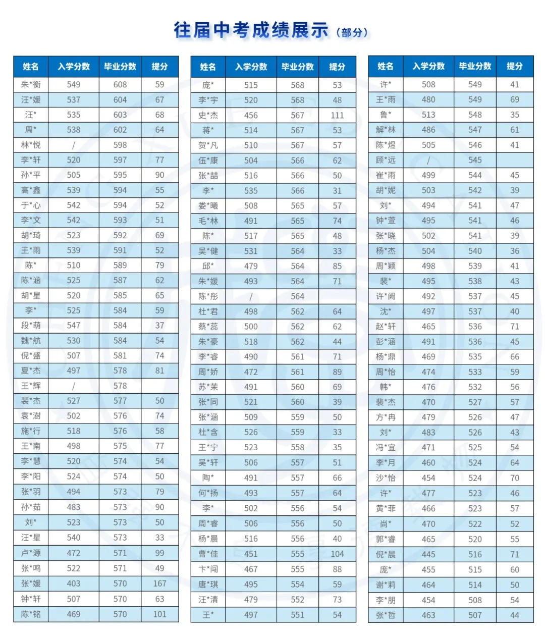 中考失利,不妨再战——成学教育中考复读班招生通知! 第32张