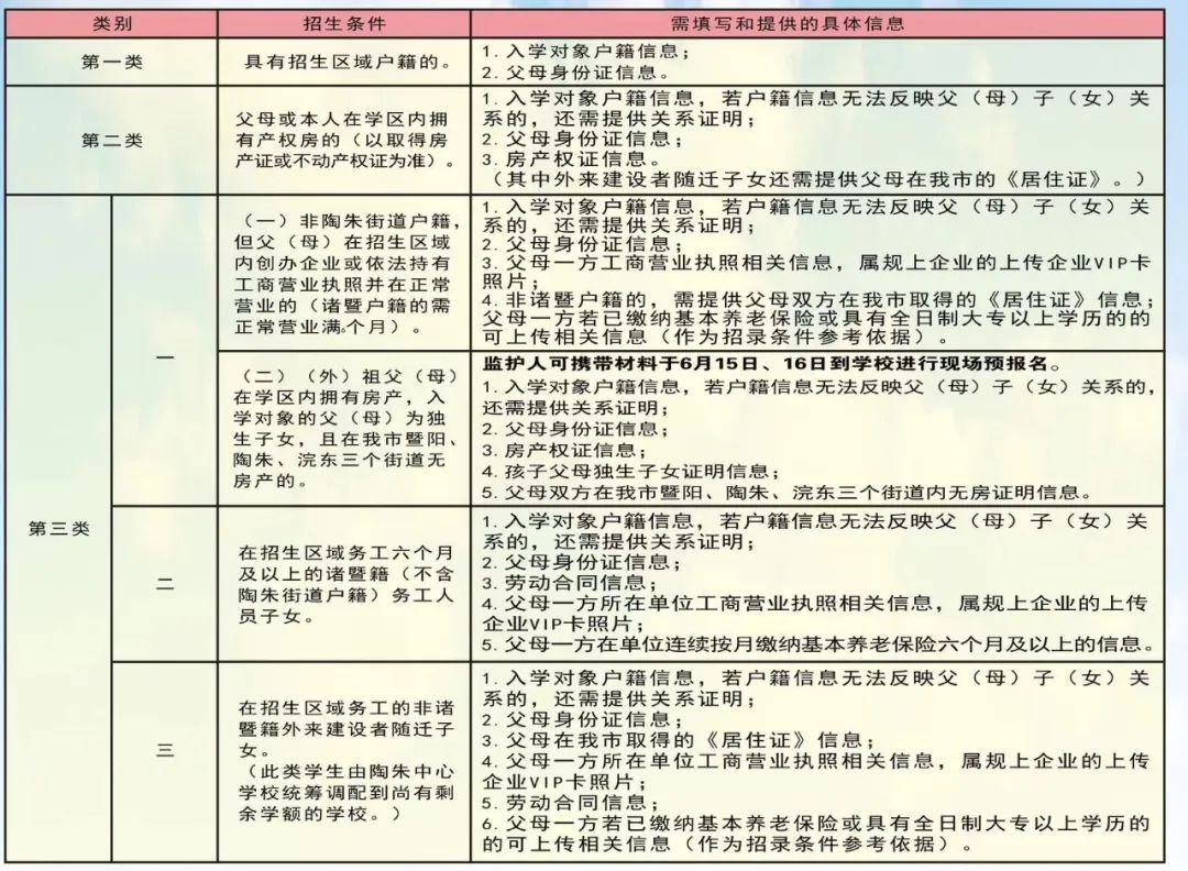 【西湖公告】陶朱街道西湖小学2024学年一年级预报名公告 第14张