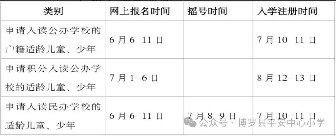 博罗县平安中心小学2024年秋季学期一年级新生招生方案 第9张