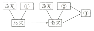 中考历史知识结构图题型专练 第4张