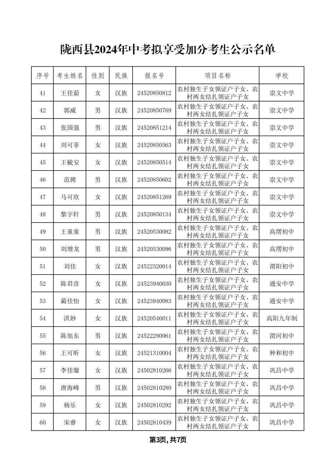 关于2024年陇西县中考拟享受加分考生名单的公示 第6张