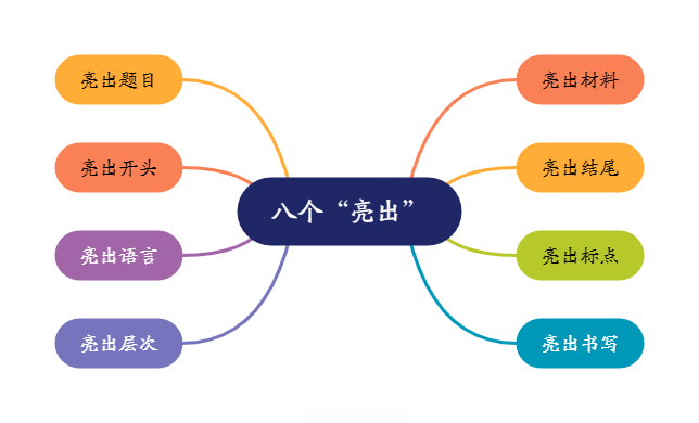 备战中考作文| 考生们最关心的10个问题都在这了(考前必看,建议收藏) 第12张