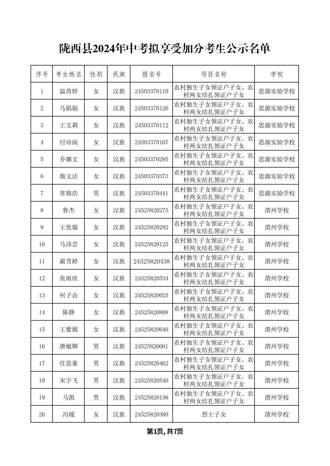 关于2024年陇西县中考拟享受加分考生名单的公示 第4张