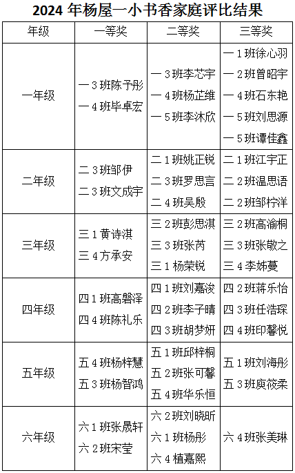 花城街杨屋第一小学第十六周升旗仪式 第30张