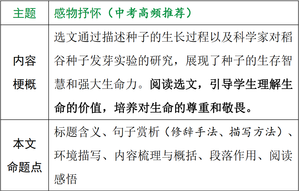 【中考现代文考前阅读第31期】感受亲情温暖,收获成长力量 第4张