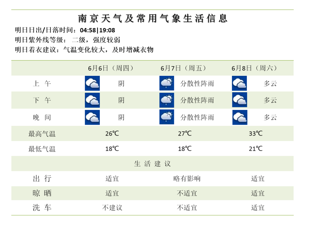 高考天气来了! 第8张