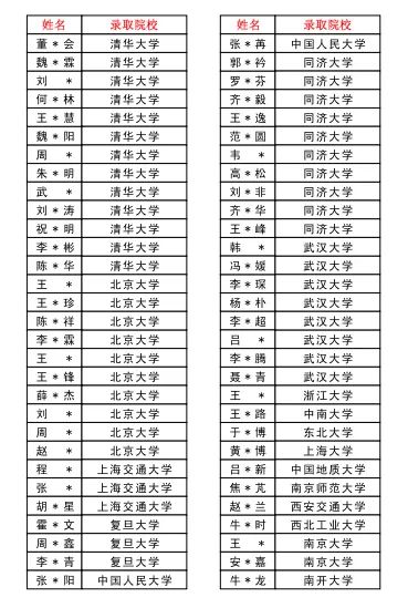 郑州优胜实验中学高考复读部(原郑州新世纪高考学校)2024年面向全省招生 第60张