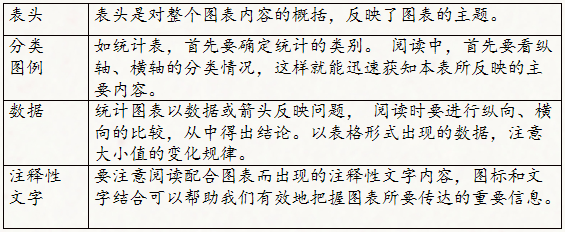 名优设计:中考专题复习之非连续性文本阅读解题技巧 第7张