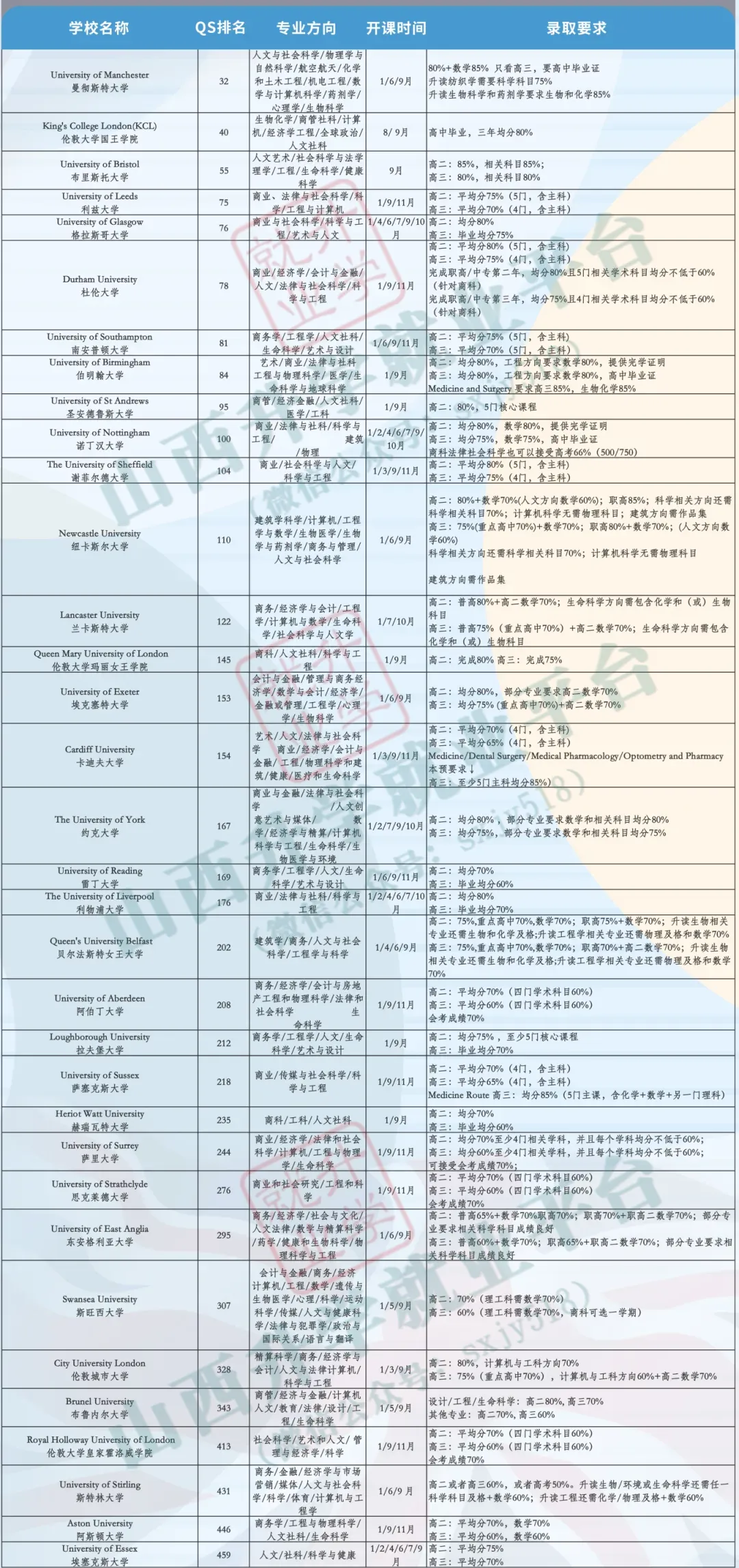 高考后留学指南...... 第10张