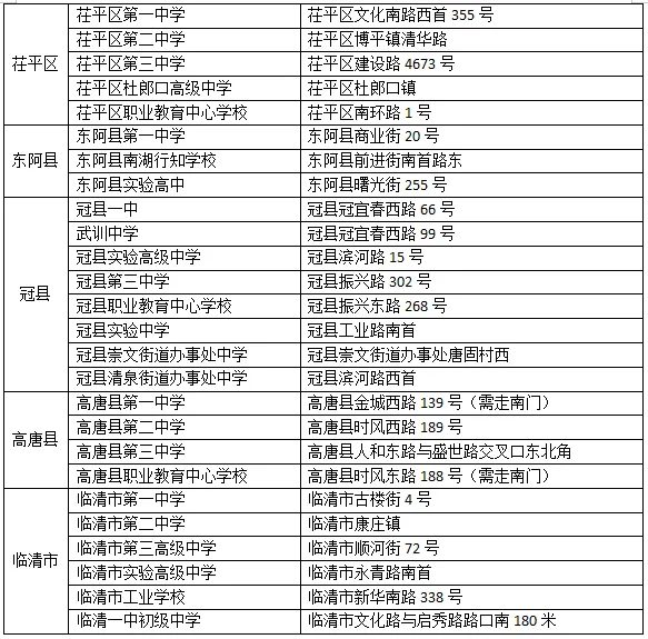 聊城市2024年高考、中考考点公布 第3张