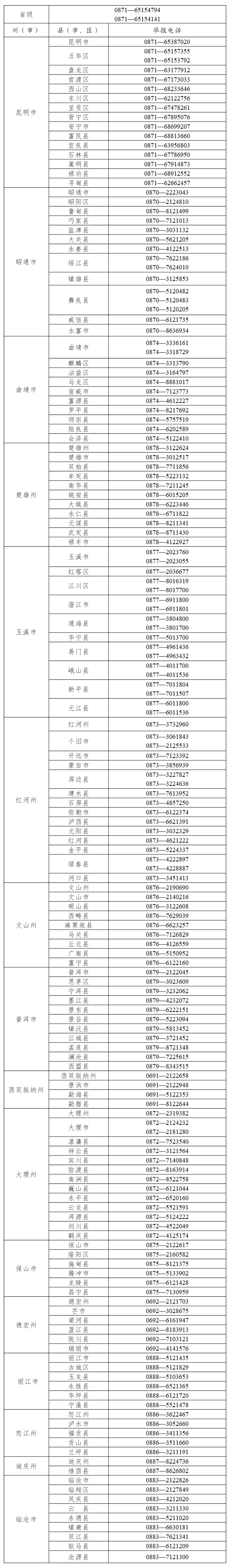 【高考加油】云南省2024年普通高考举报咨询电话公布 第2张